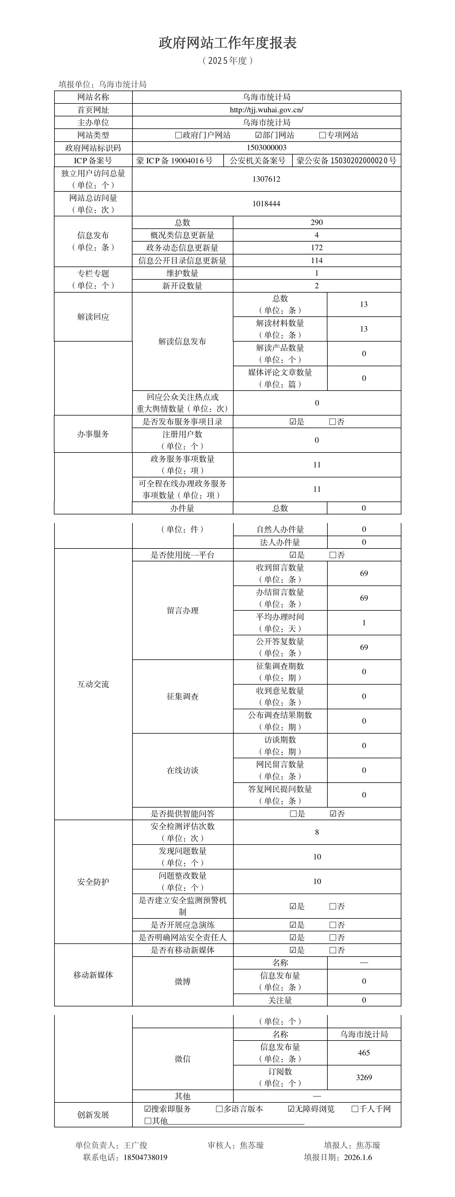 0113 2025年乌海市统计局政府网站工作年度报表_01